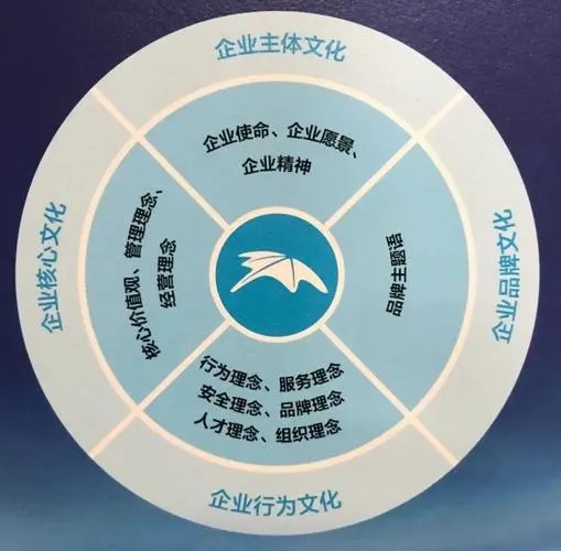 谈球吧企业文化塑造